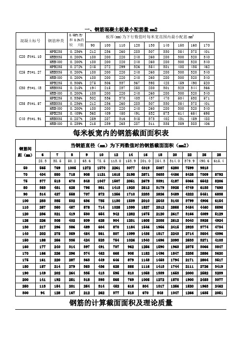 钢筋配筋详细表