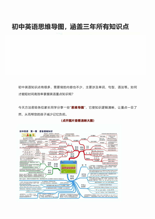 最全初中英语思维导图