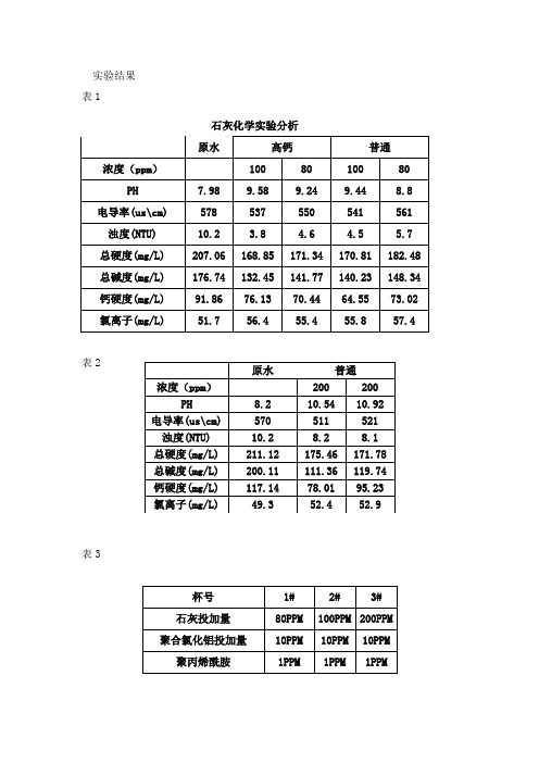 石灰在水中的作用