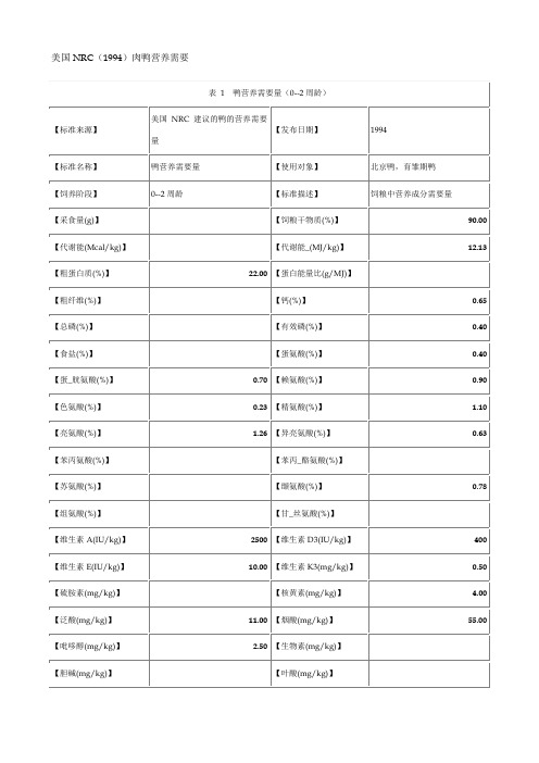 美国NRC(1994)肉鸭营养需要.doc