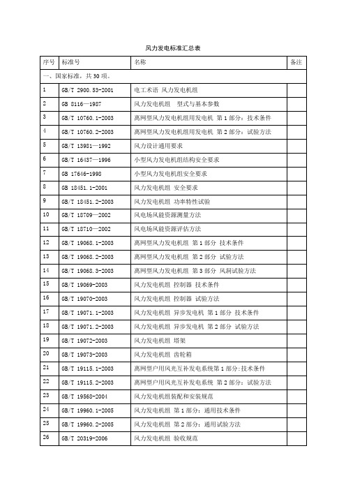 风力发电标准汇总表