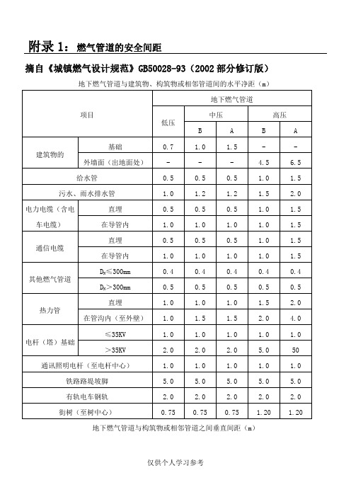 燃气管道与建筑物、构筑物的安全距离