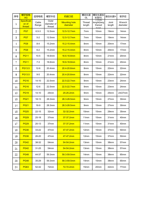 PG防水接头对应开口尺寸表