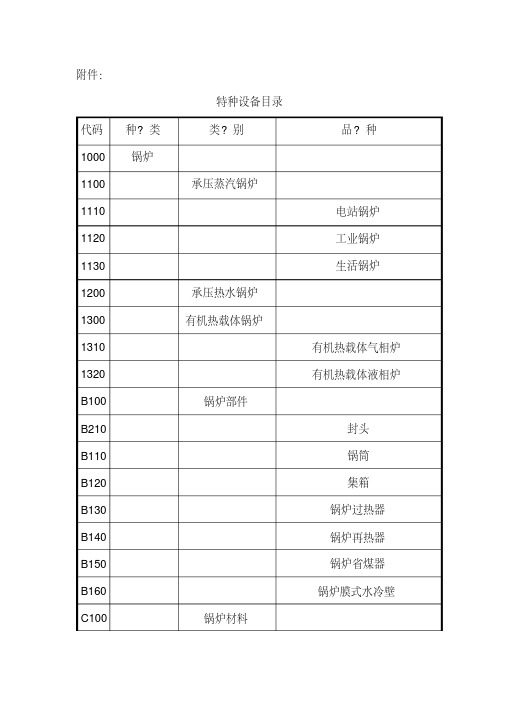 特种设备代码