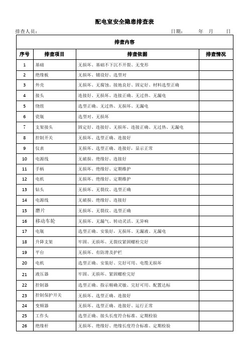 配电室安全隐患排查表