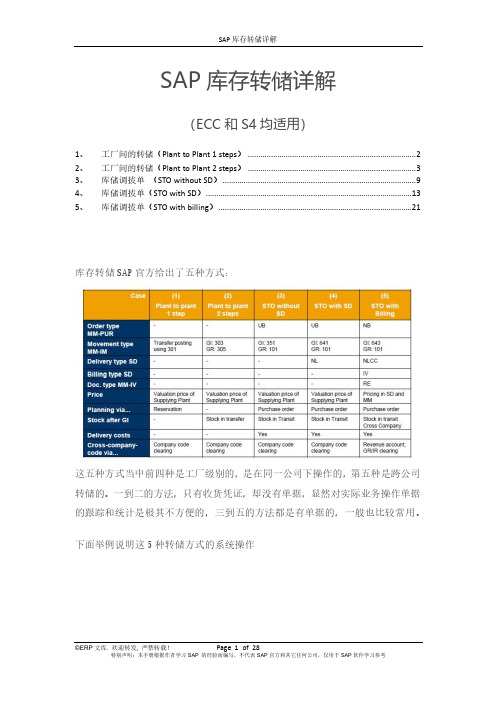 SAP库存转储详解