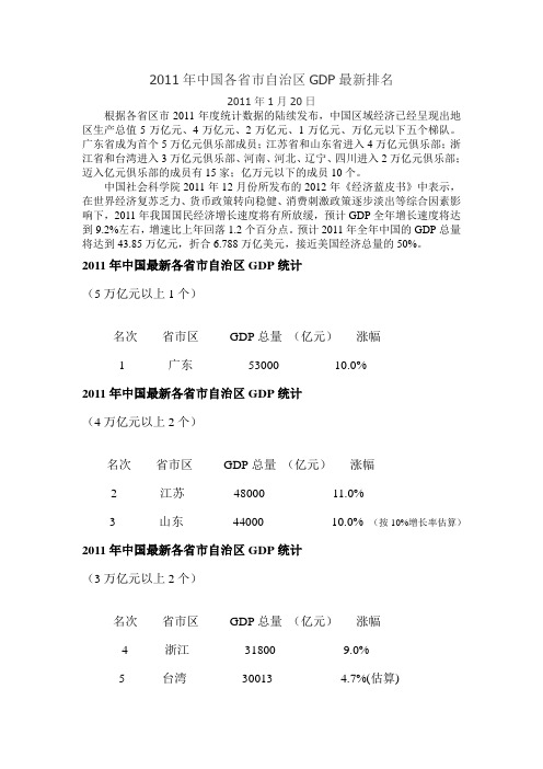 2011年中国各省市自治区GDP最新排名(2012年初公布)