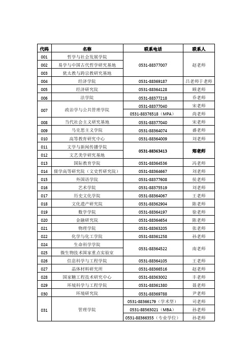 山东大学 各学院联系方式