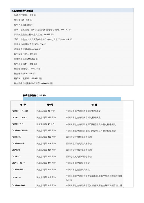 民航规章分类【范本模板】