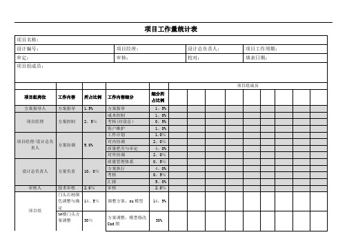 项目工作量统计表