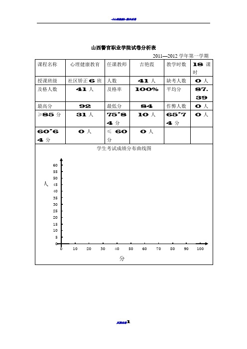 心理健康试卷分析及分析报告