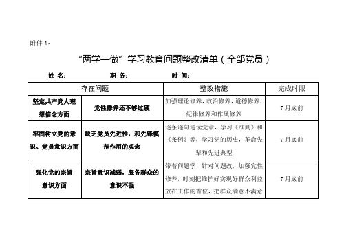 “两学一做”学习教育问题整改清单