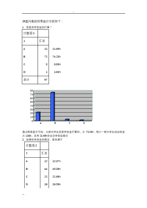 大学生创业意识调查问卷