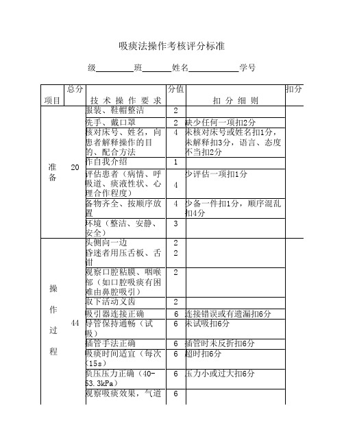 吸痰法操作考核评分标准