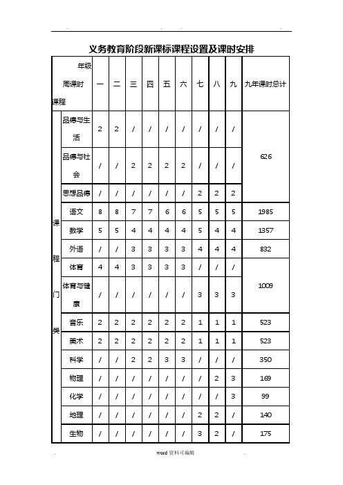 教育部义务教育阶段新课标课程设置与课时安排