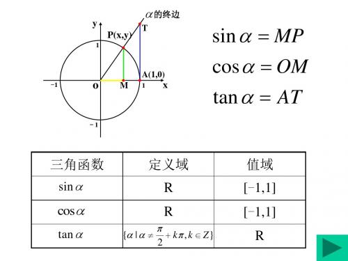 高一数学正弦余弦函数图像