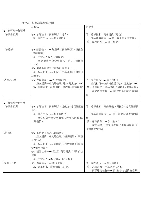 直营店与加盟店店之间的调拨