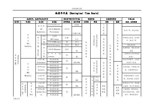 地质年代表及口诀和解析汇报