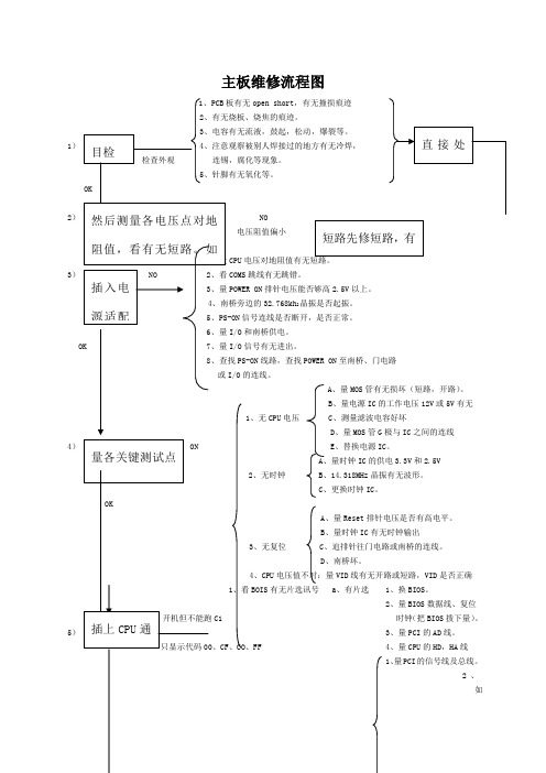 主板维修流程图