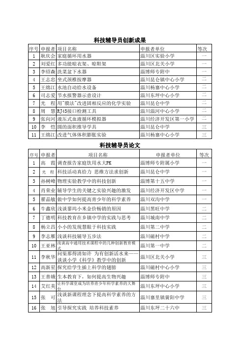 优秀创新成果