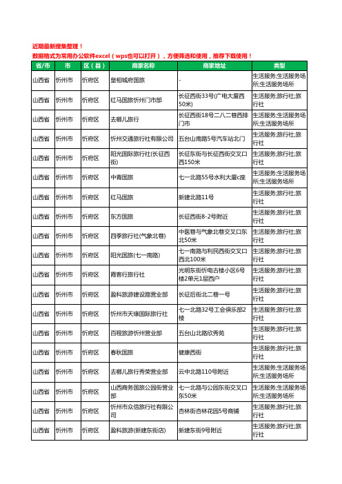 2020新版山西省忻州市旅行社工商企业公司商家名录名单黄页联系方式大全170家