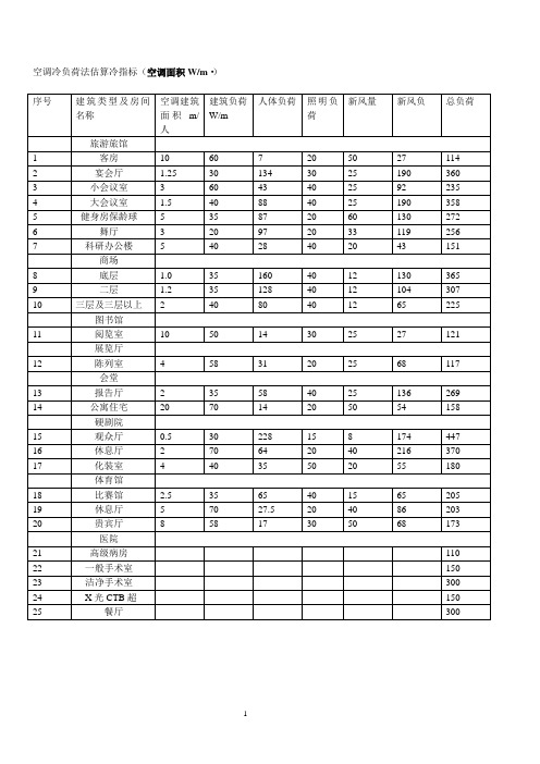 空调冷负荷法估算冷指标