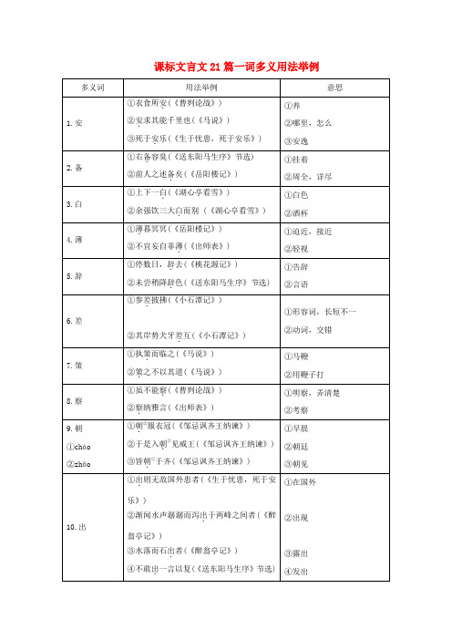 中考文言文阅读-课标文言文21篇一词多义用法举例