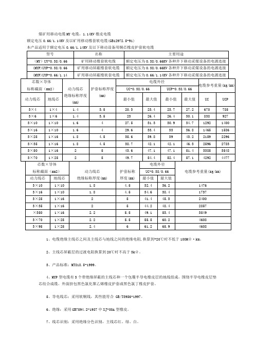 各种规格电缆电缆外径