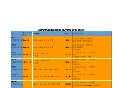 氧乙炔喷焊粉(自熔性合金粉)系列