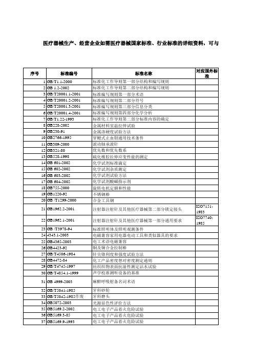 医疗器械国家标准行业标准