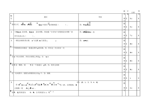 离散数学填空题与答案