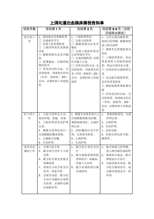 上消化道出血临床路径告知单