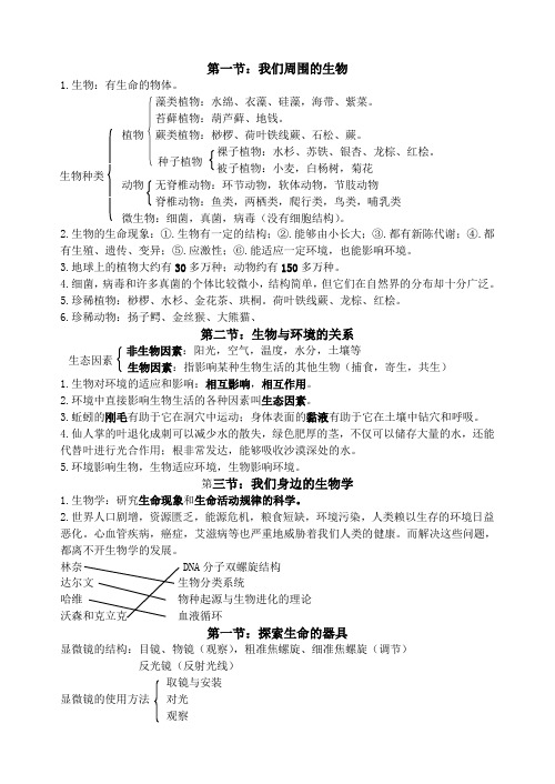 苏教版七年级生物上册知识点