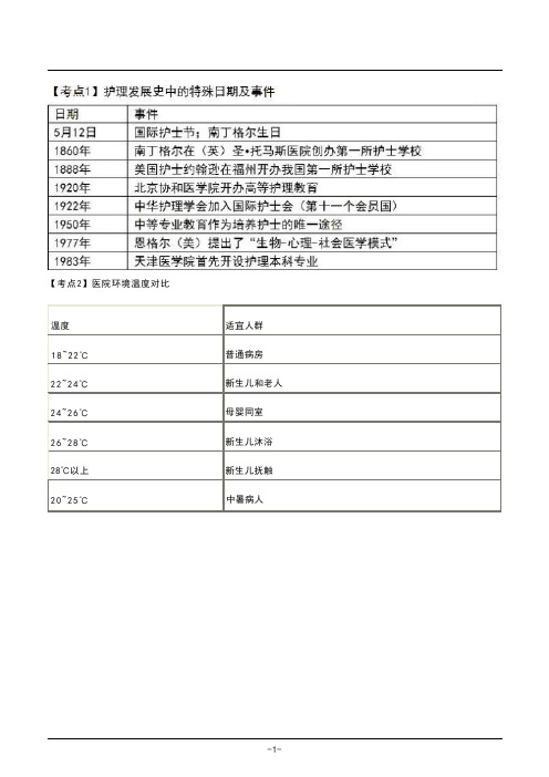 2022年初级护师考试120个必备考点