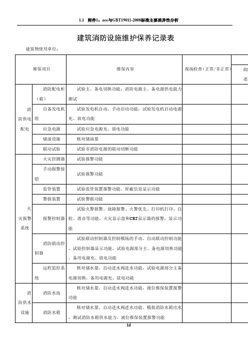 WORD最全消防维保年度月度检测验收表格