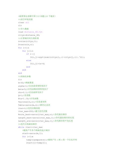 蚁群算法_matlab