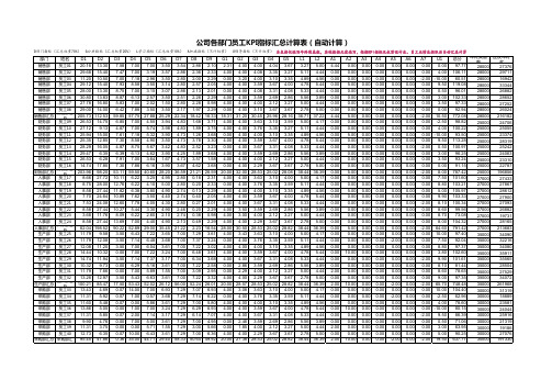 各部门绩效指标及考核可视化看板