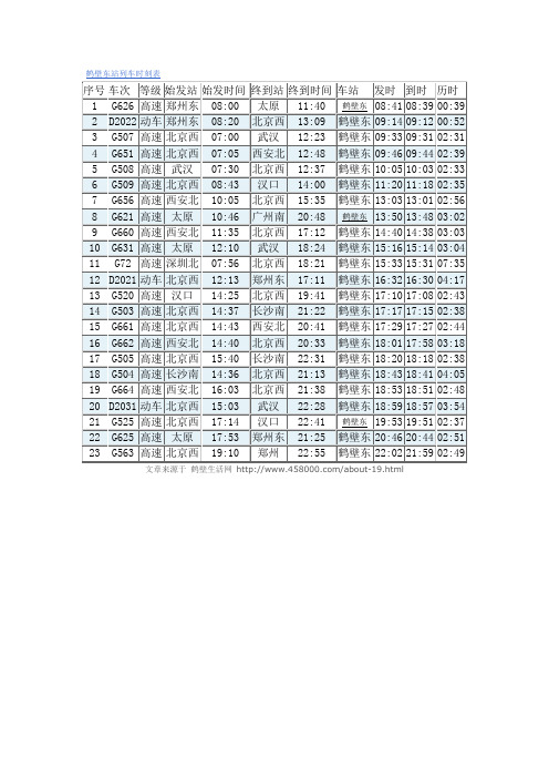 鹤壁东站列车时刻表