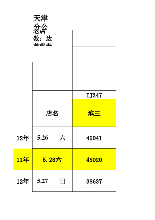 2012年6月销售日报