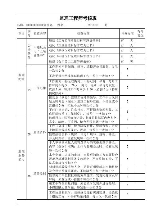 监理人员(内部)考核表