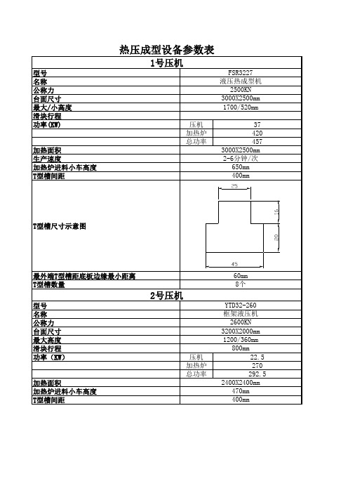 压机 冲床设备参数明细表