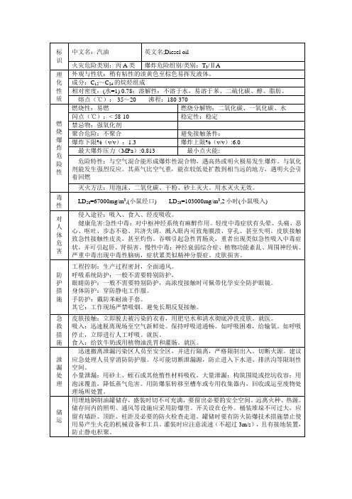 汽油危险特性