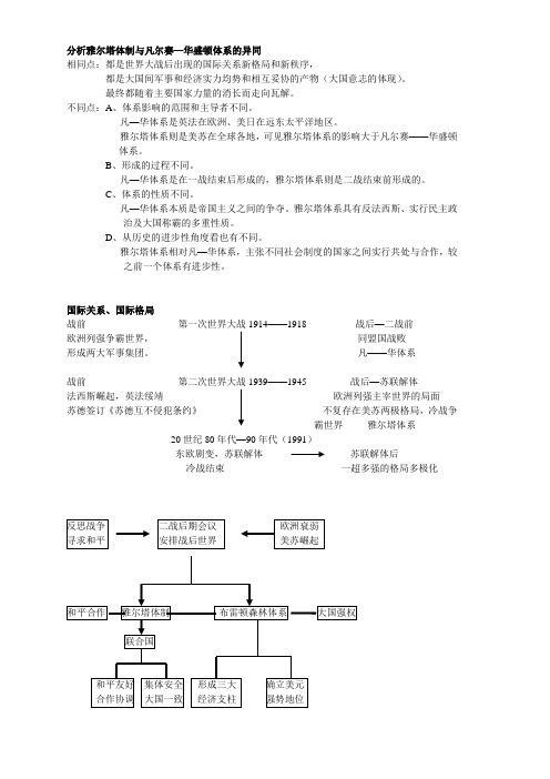 分析雅尔塔体制与凡尔赛