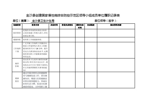 金沙县慢性病防控部门履职记录表分解