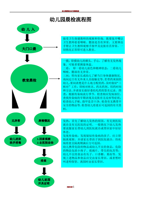 幼儿园晨检流程图