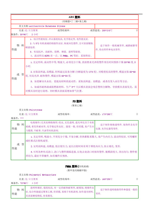 塑料材质知识大全