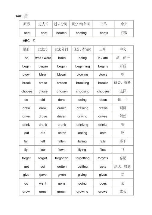 初中英语动词原形、过去式、过去分词