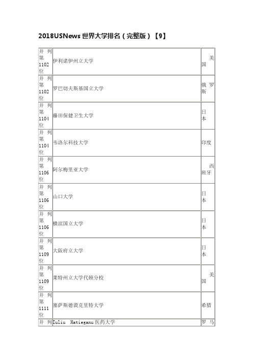 2018USNews世界大学排名（完整版）【9】