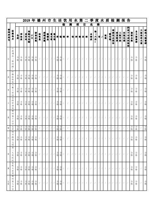 2019年德州生活饮用水第二季度水质检测报告