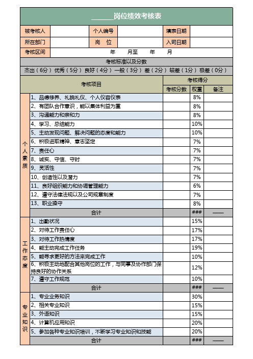 360度员工绩效考核表Excel模板